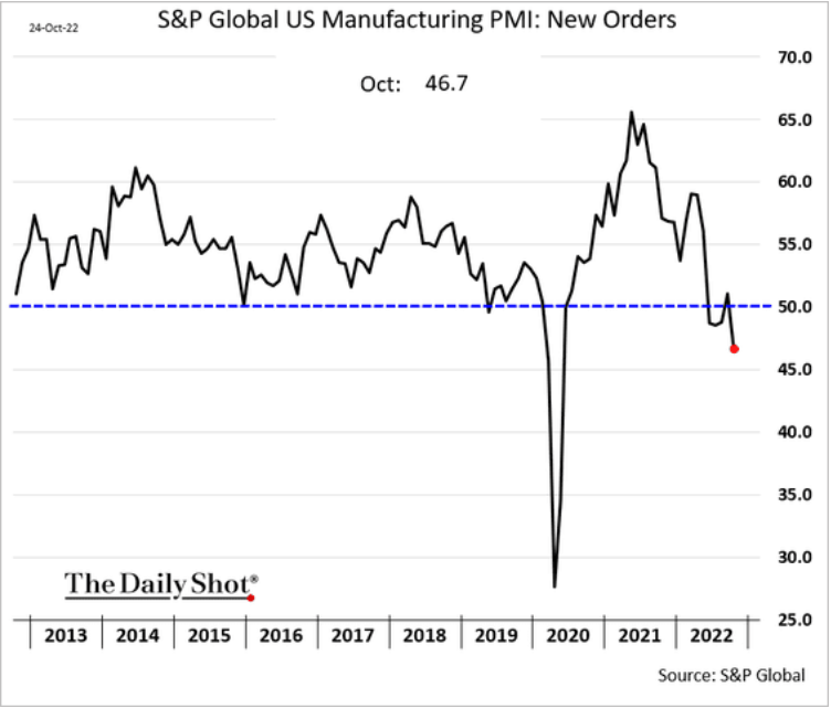 /brief/img/Screenshot 2022-10-25 at 07-51-32 The Daily Shot Leading indicators signal slowing rent inflation.png